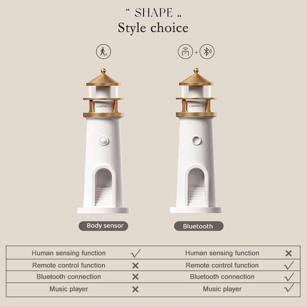Ceiling lamp with Bluetooth and Projection for a magical room atmosphere